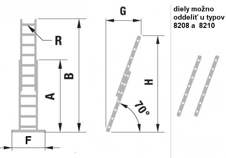 schema