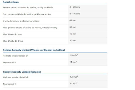 GBH 2-28 F PROFESSIONAL VŔTACIE KLADIVO S SDS PLUS