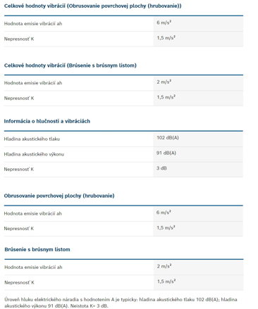 GWS 13-125 CIE PROFESSIONAL UHLOVÁ BRÚSKA