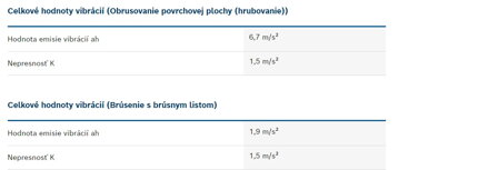 GWS 18V-10 Akumulátorová uhlová brúska