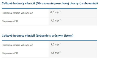 GWS 7-115 PROFESSIONAL UHLOVÁ BRÚSKA