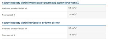 GWS 7-125 PROFESSIONAL UHLOVÁ BRÚSKA