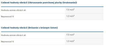 GWS 9-125 S PROFESSIONAL UHLOVÁ BRÚSKA